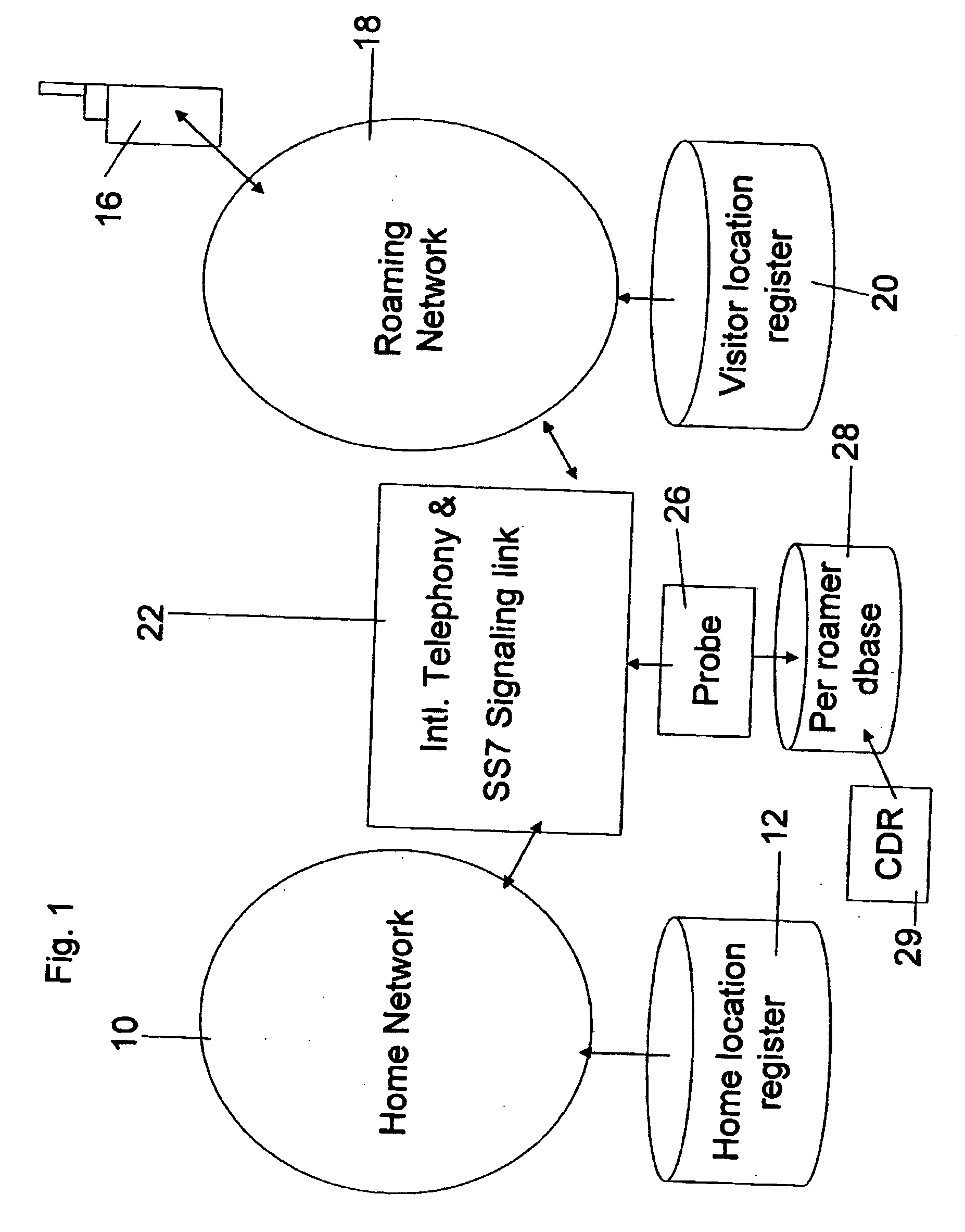 Monitoring and management of roaming users