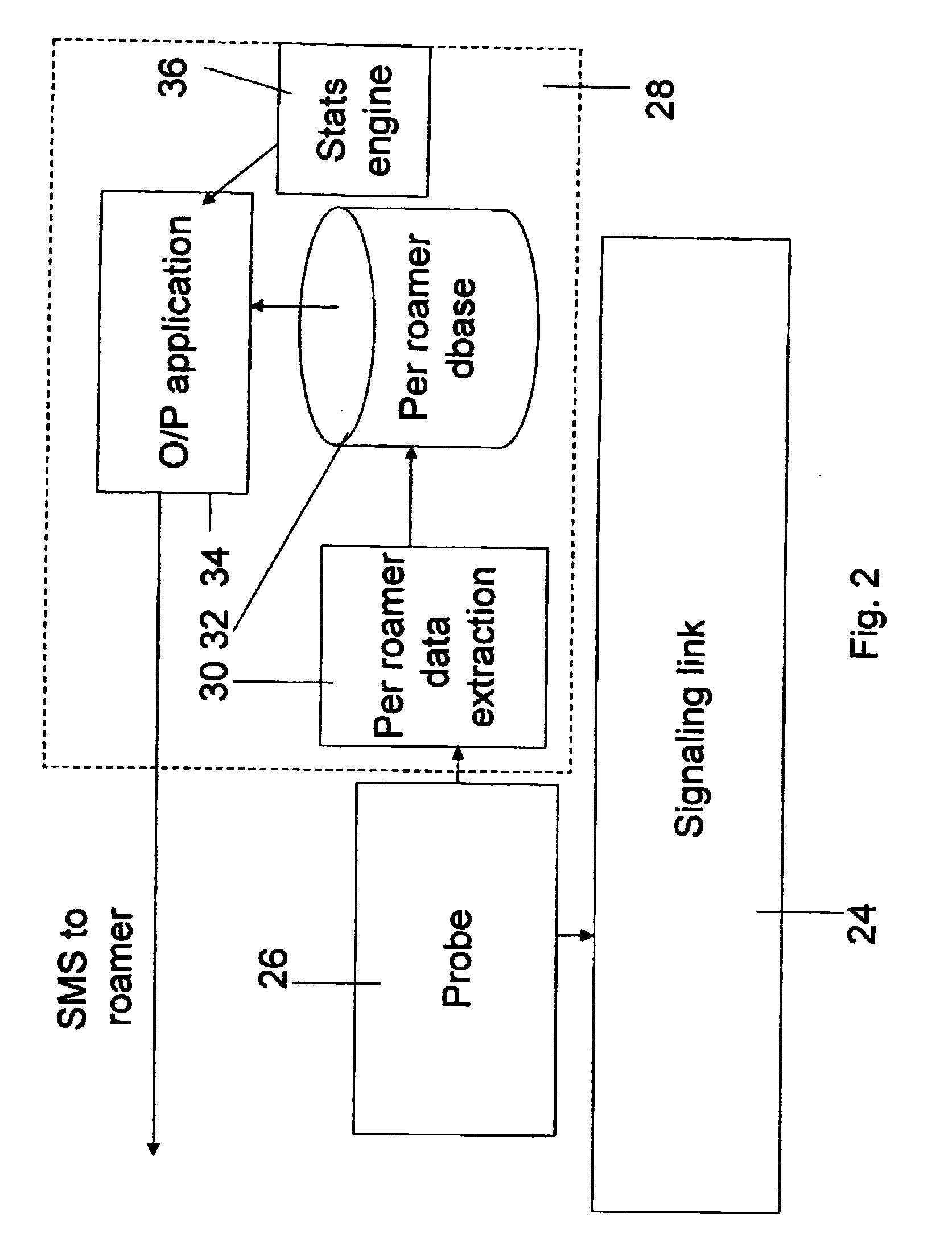 Monitoring and management of roaming users