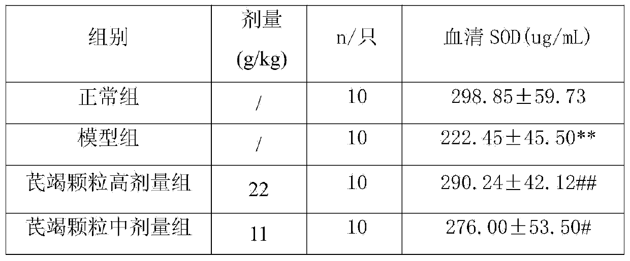 Medicine composition for treating sequelae of pelvic inflammatory disease, preparation method and application thereof