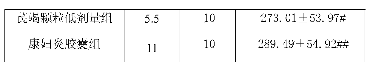 Medicine composition for treating sequelae of pelvic inflammatory disease, preparation method and application thereof