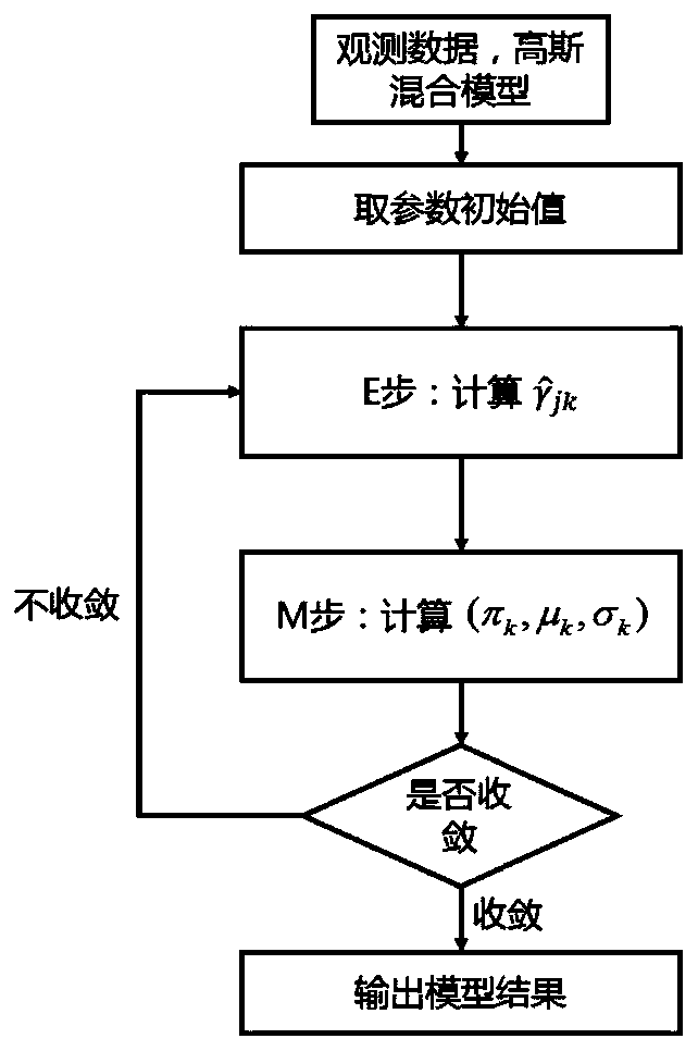 Modeling method for the driving-in traffic flow of a highway service area