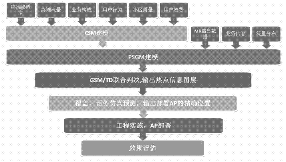 Method for accurate spot selection of wireless local area network (WLAN)