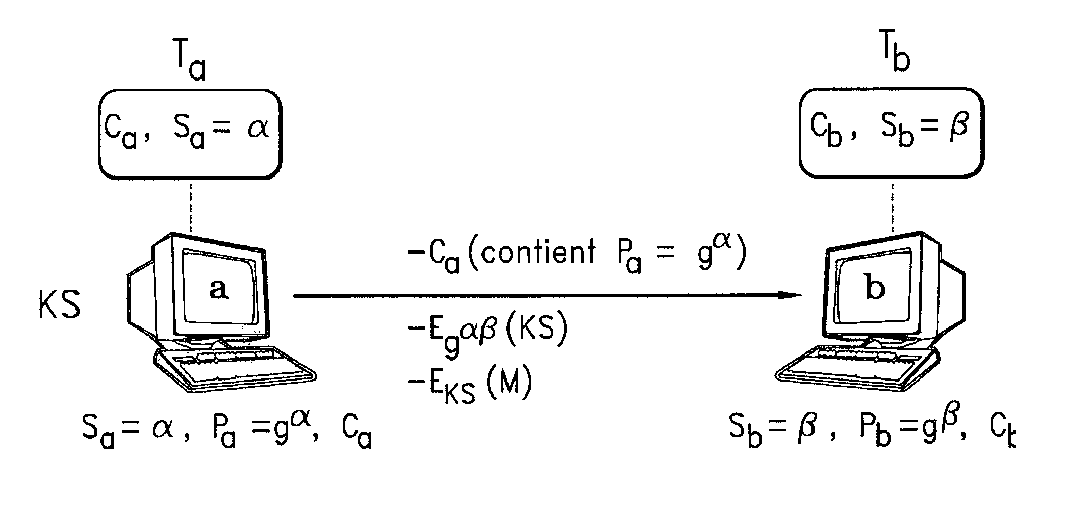 Communication method with encryption key escrow and recovery