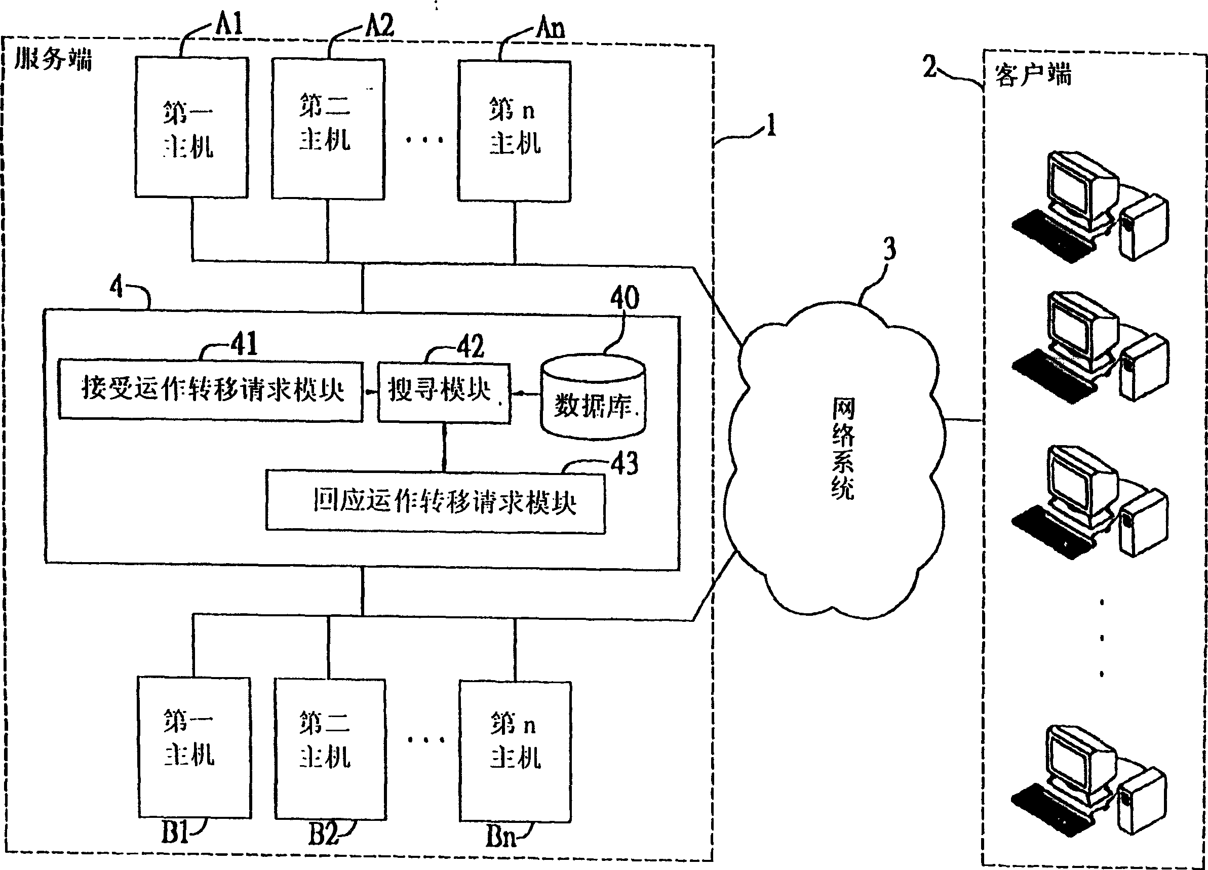 Monitoring system operated in host at server ends and its method