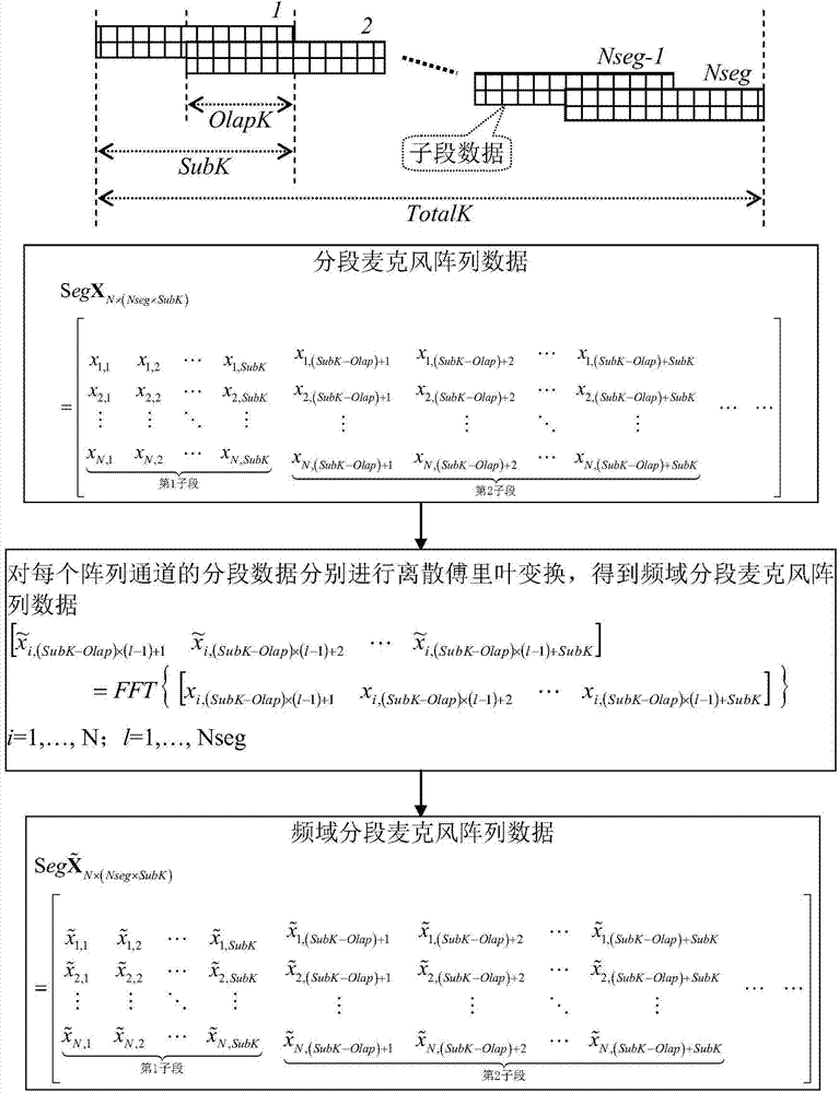 Two-stage MUSIC microphone array direction finding method