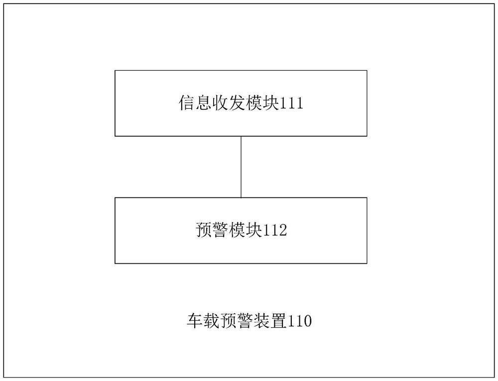 An early warning system and early warning method for abnormal vehicle driving