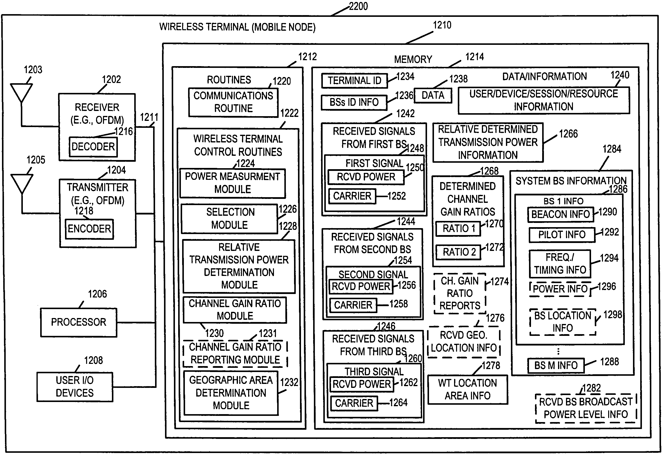 Wireless terminal location using apparatus and methods employing carrier diversity