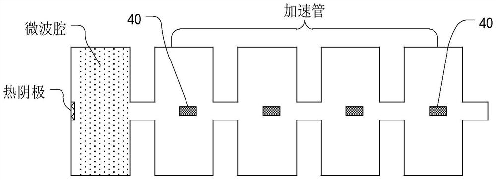 Suspension grid cathode structure, electron gun, electron accelerator and irradiation device