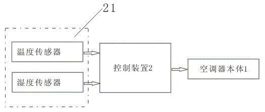 Air conditioner and control method thereof