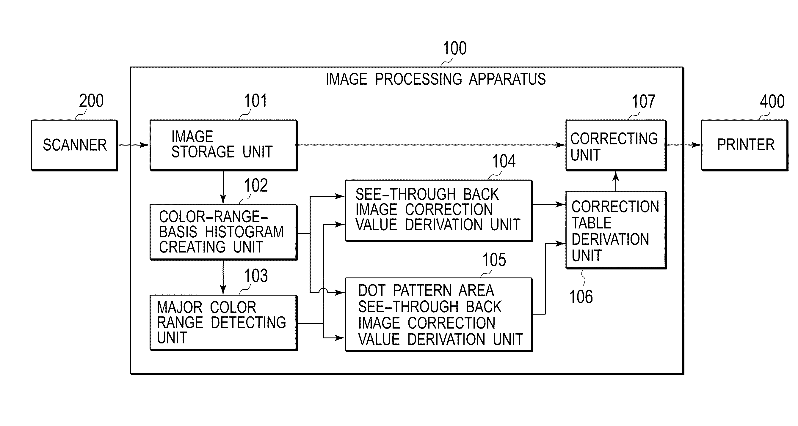 Image processing apparatus