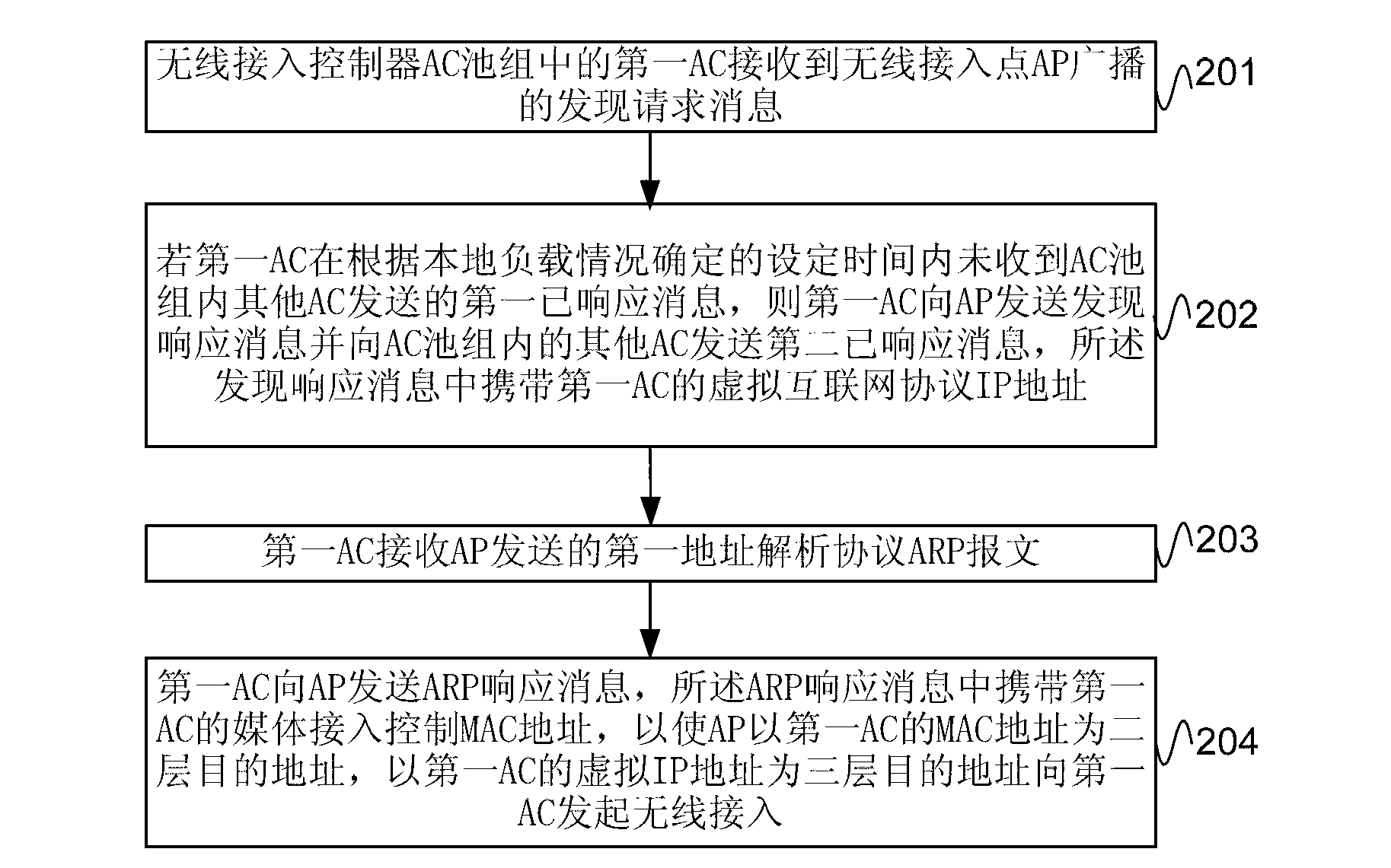 Wireless access control method, wireless access point and wireless access controller