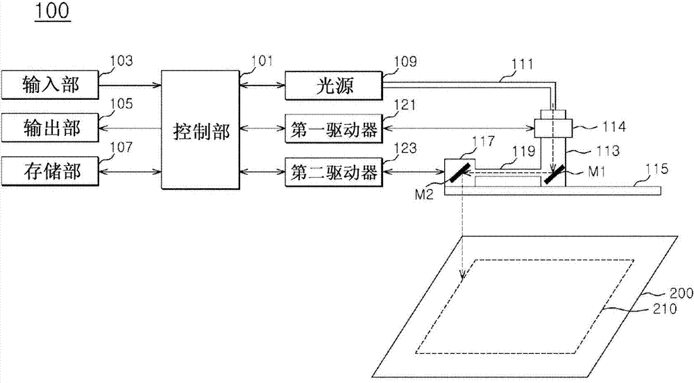 Apparatus and method for cutting electrode foils