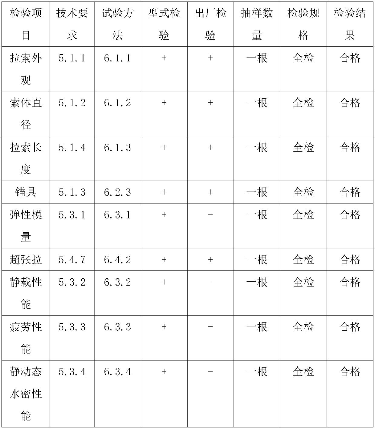 Manufacturing method for hot extruded polyethylene zinc-aluminum alloy coated steel wire cable