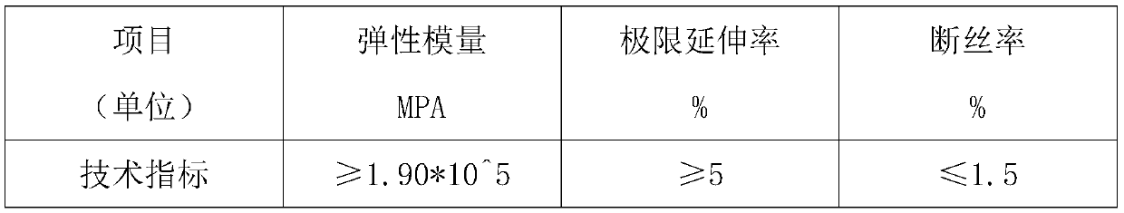 Manufacturing method for hot extruded polyethylene zinc-aluminum alloy coated steel wire cable