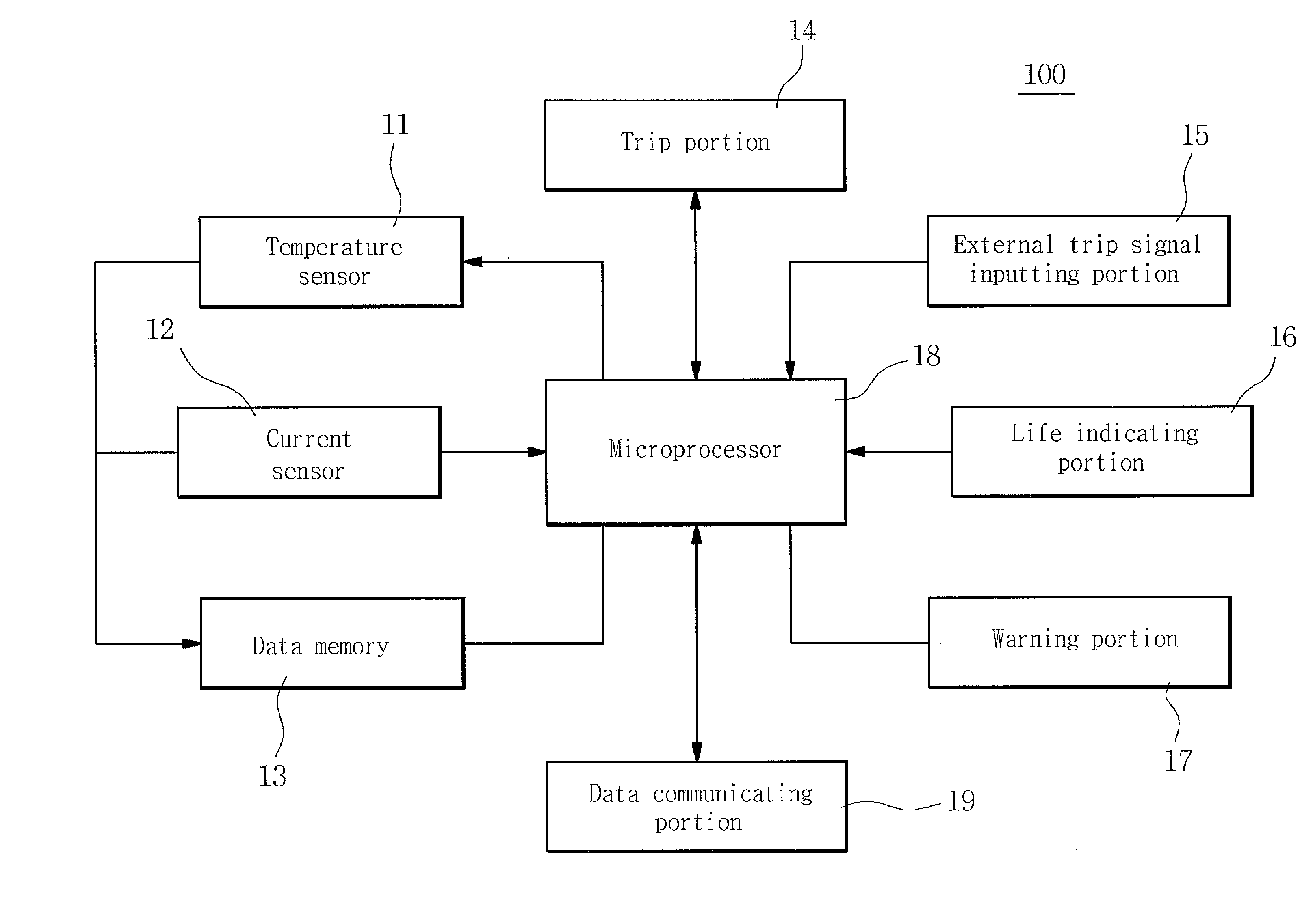 Automatic Trip Device, Network System using it And Control Method Thereof