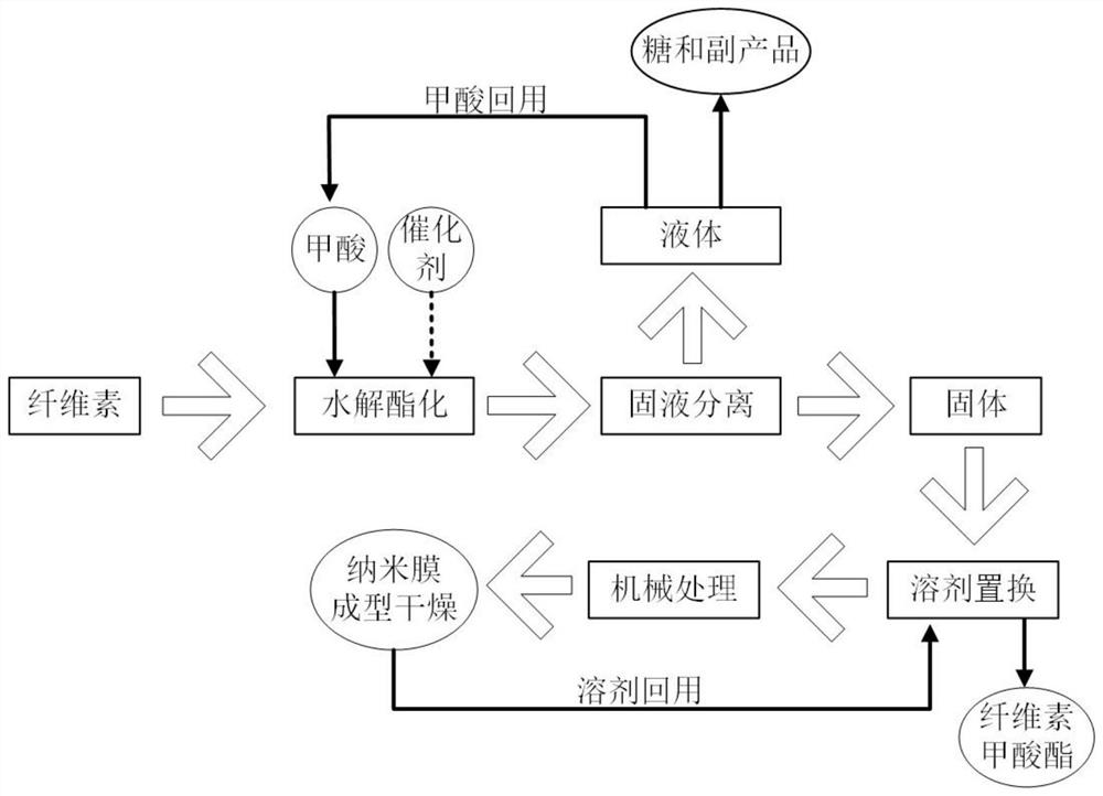 A kind of high-strength transparent hydrophobic cellulose nano film and preparation method thereof