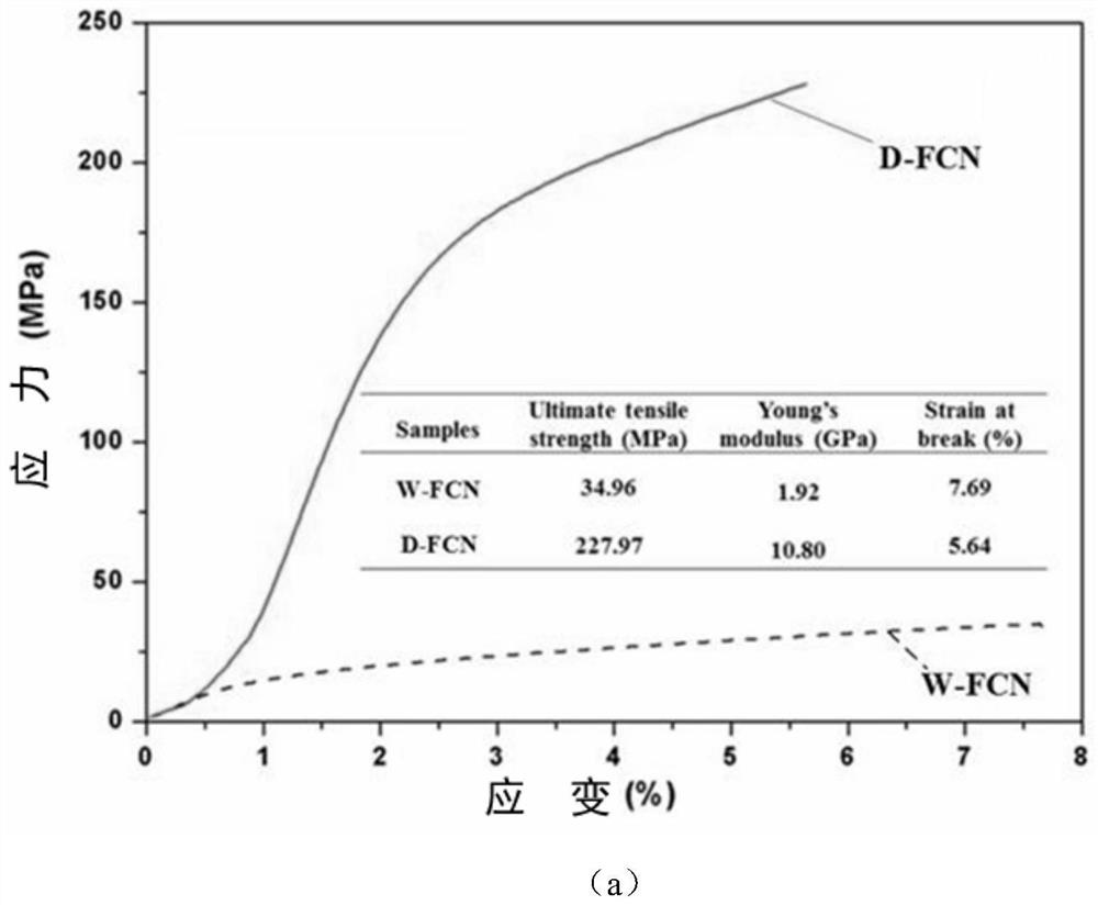 A kind of high-strength transparent hydrophobic cellulose nano film and preparation method thereof