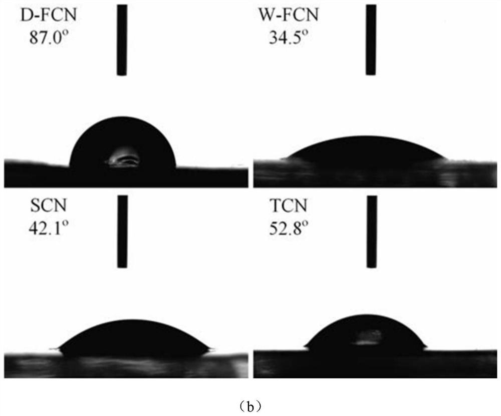 A kind of high-strength transparent hydrophobic cellulose nano film and preparation method thereof