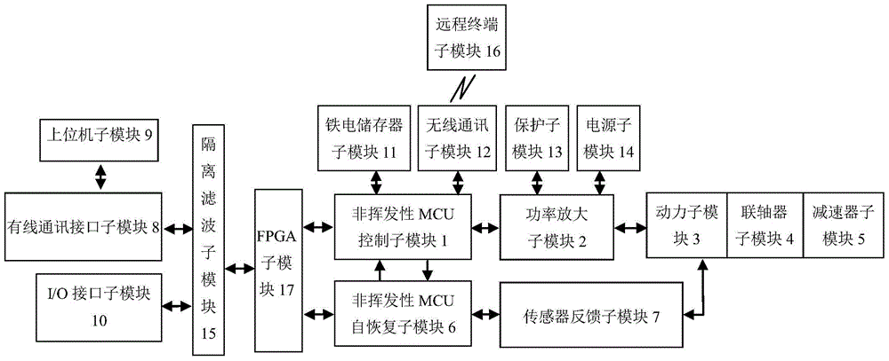 Module-integrated multifunctional executive device with power-off self-recovery function