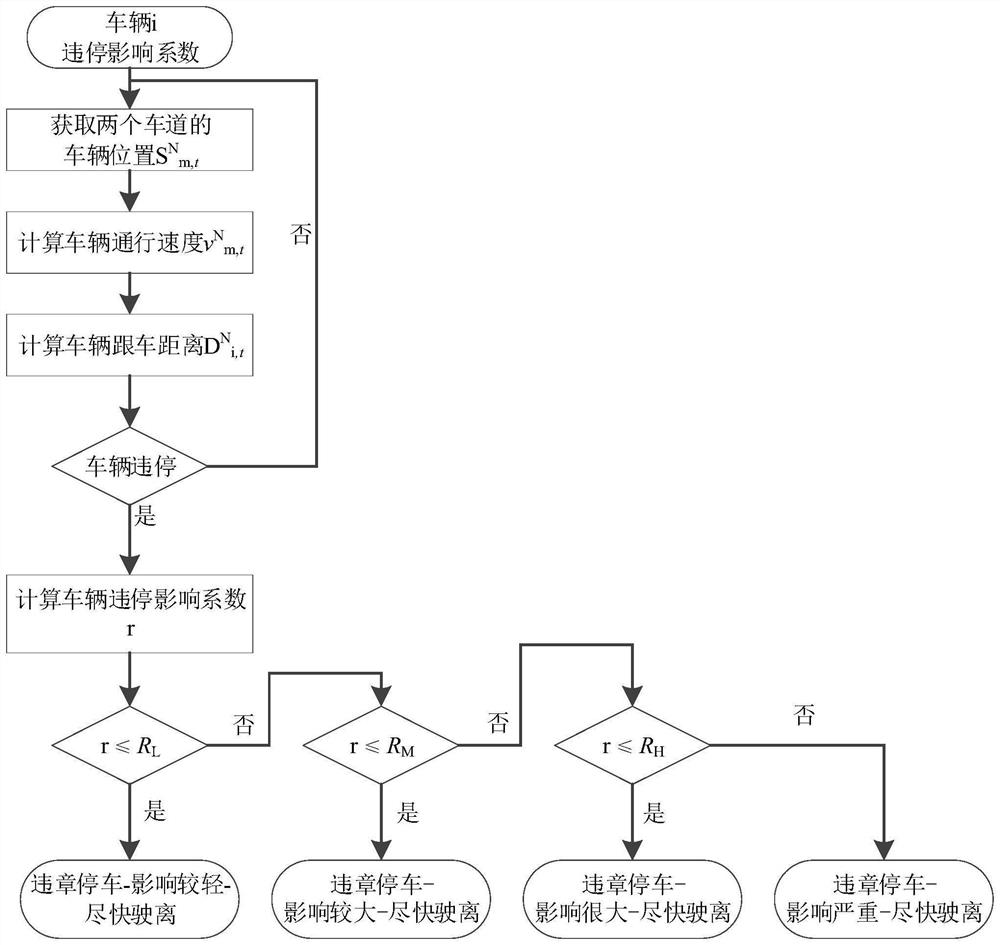 A method for evaluating the efficiency of phase-sequence traffic at an intersection and a traffic evaluation method