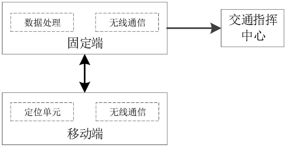 A method for evaluating the efficiency of phase-sequence traffic at an intersection and a traffic evaluation method