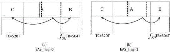 Generation method for preamble in physical frame