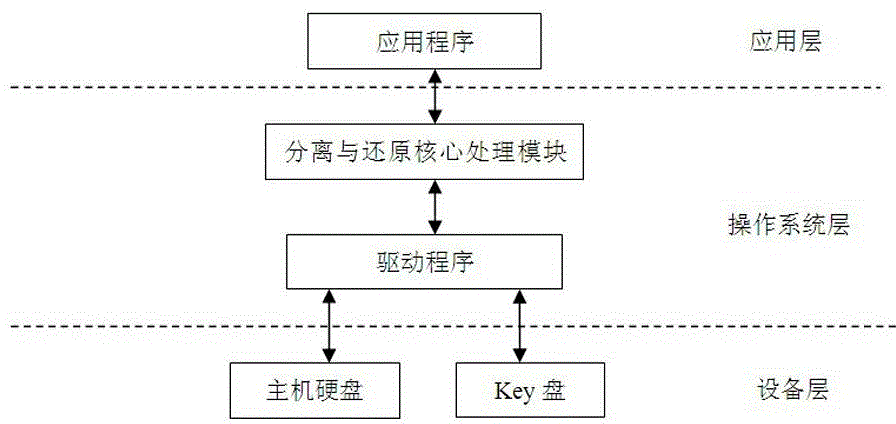 System and method for on-line separation and recovery of electronic documents