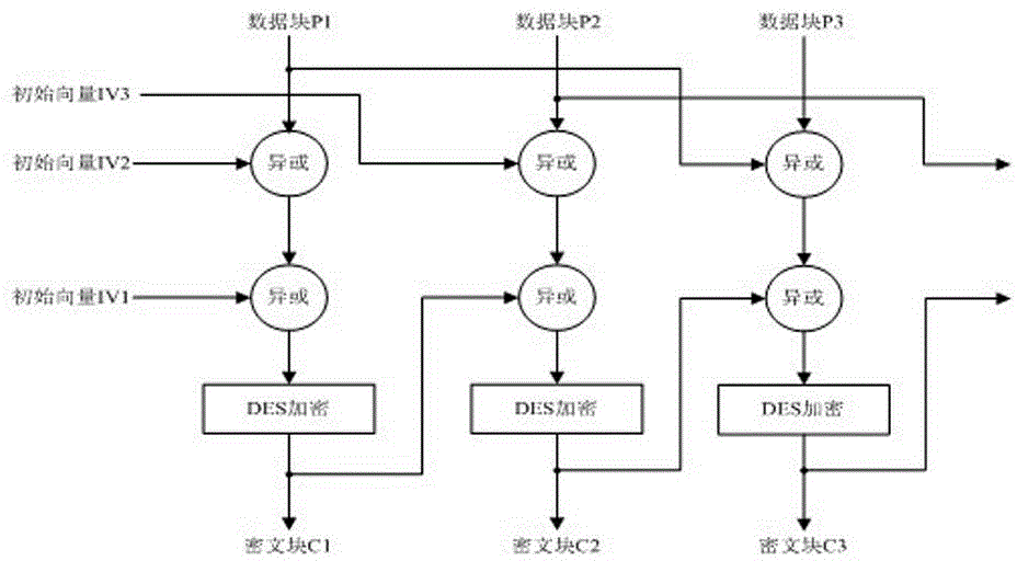 System and method for on-line separation and recovery of electronic documents