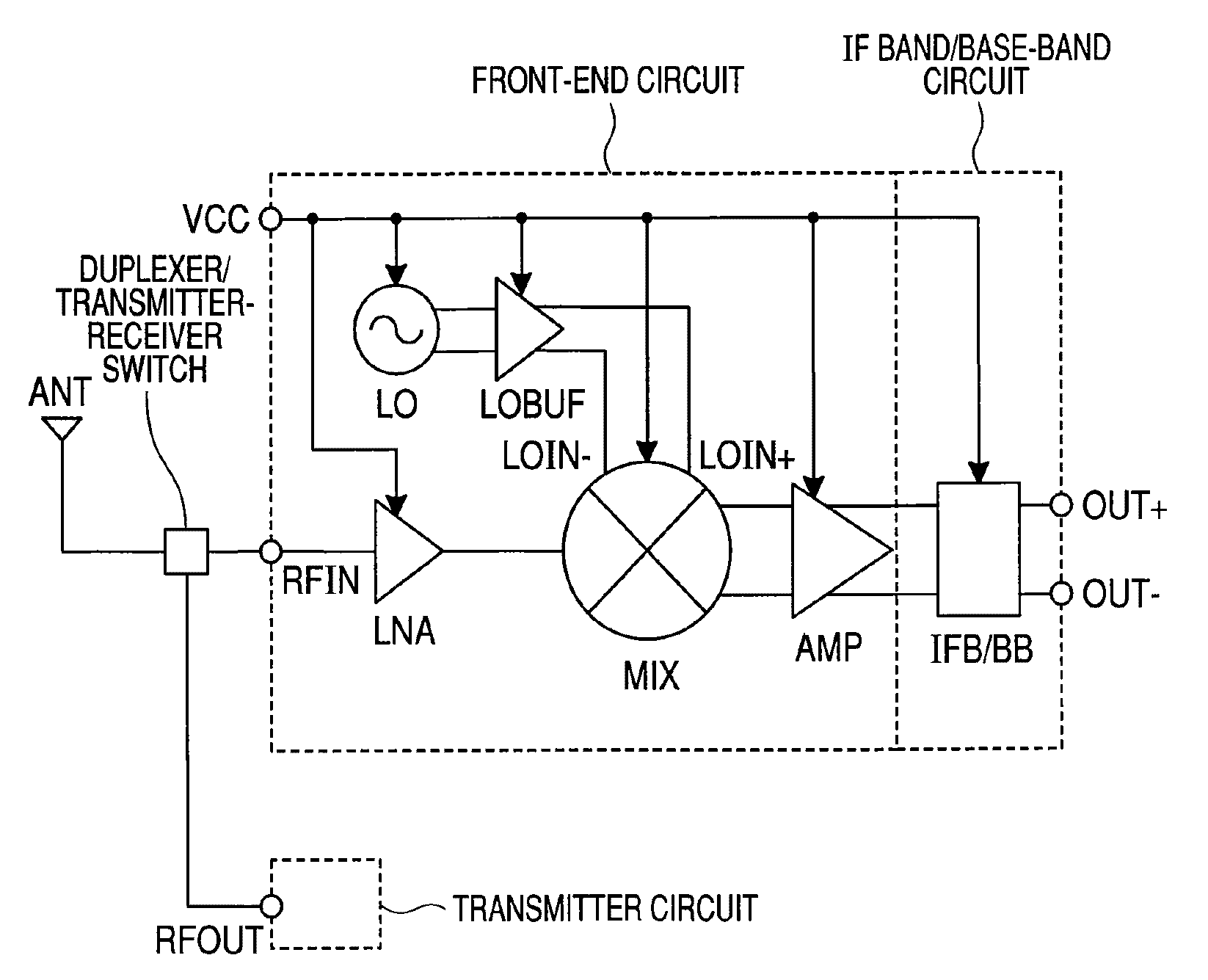 Active mixer circuit and a receiver circuit or a millimeter-wave communication unit using it