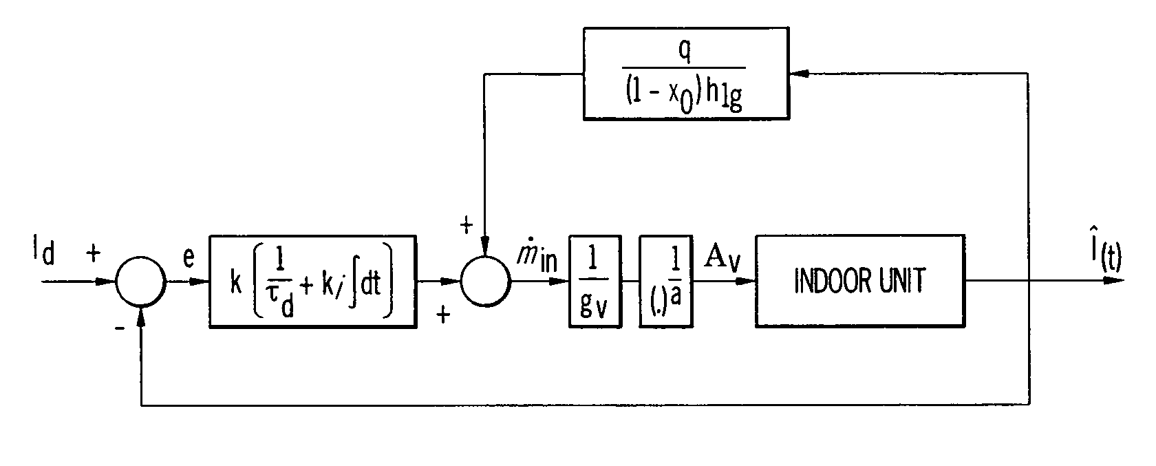 Heating, ventilation and air conditioning (HVAC) system and method using feedback linearization