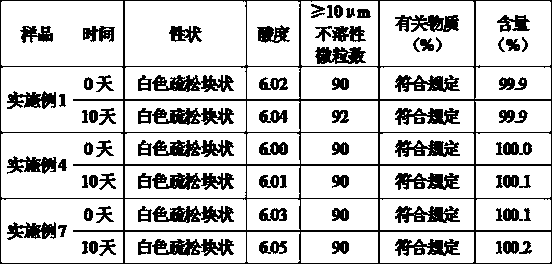 Method for preparing polymyxin B sulfate for injection