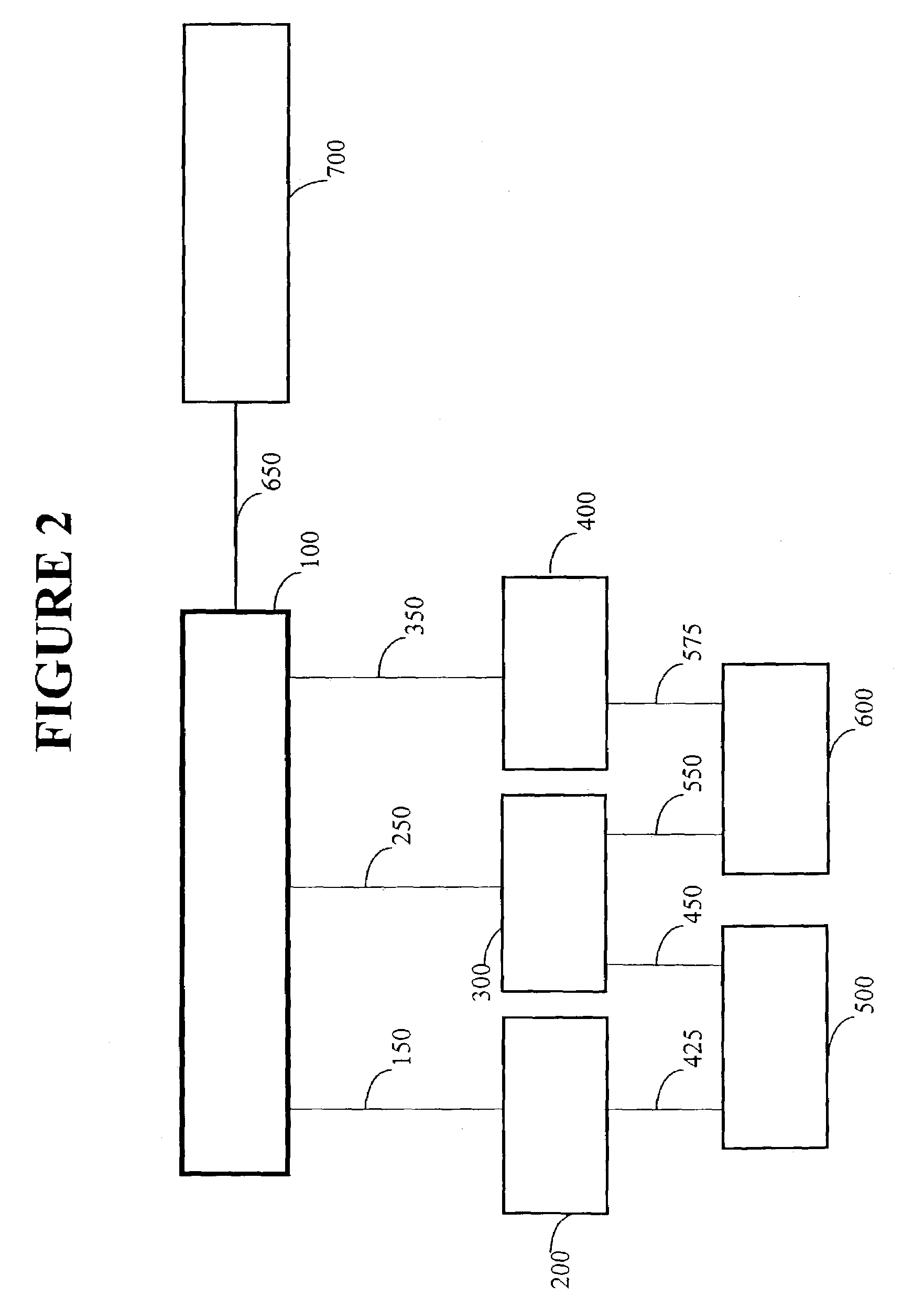 Displayable presentation page and SQL searchable relational data source implementation of a system, method and software for creating or maintaining distributed transparent persistence of complex data objects and their data relationships