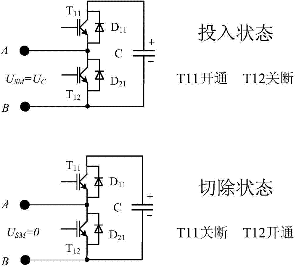 Sub-module layering voltage-sharing method of modularized multi-level current converter