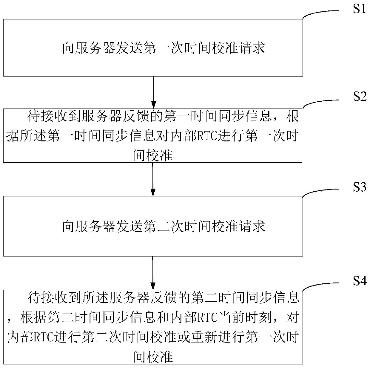 Time calibration method and device, computer equipment and storage medium