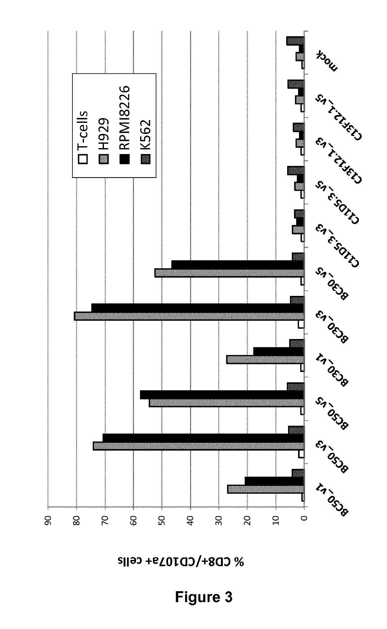 BCMA (CD269) specific chimeric antigen receptors for cancer immunotherapy