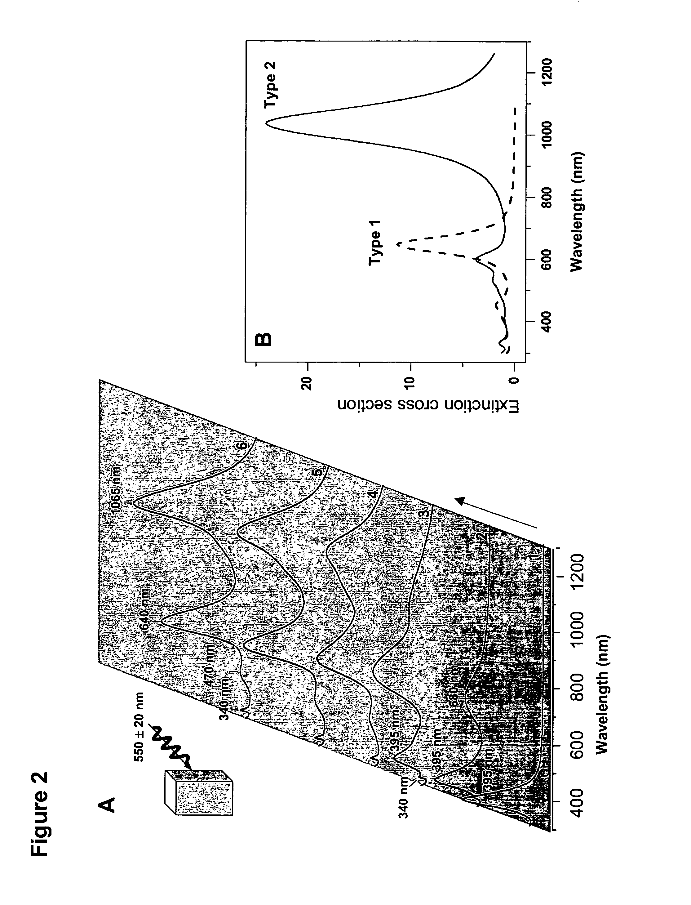 Methods of controlling nanoparticle growth