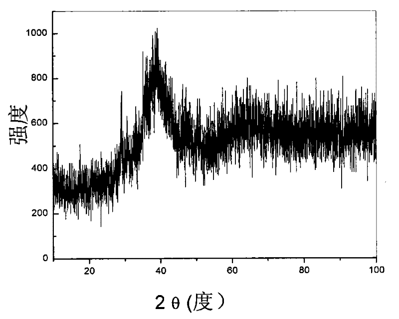 Method and device for preparing large-size bulk amorphous composite materials