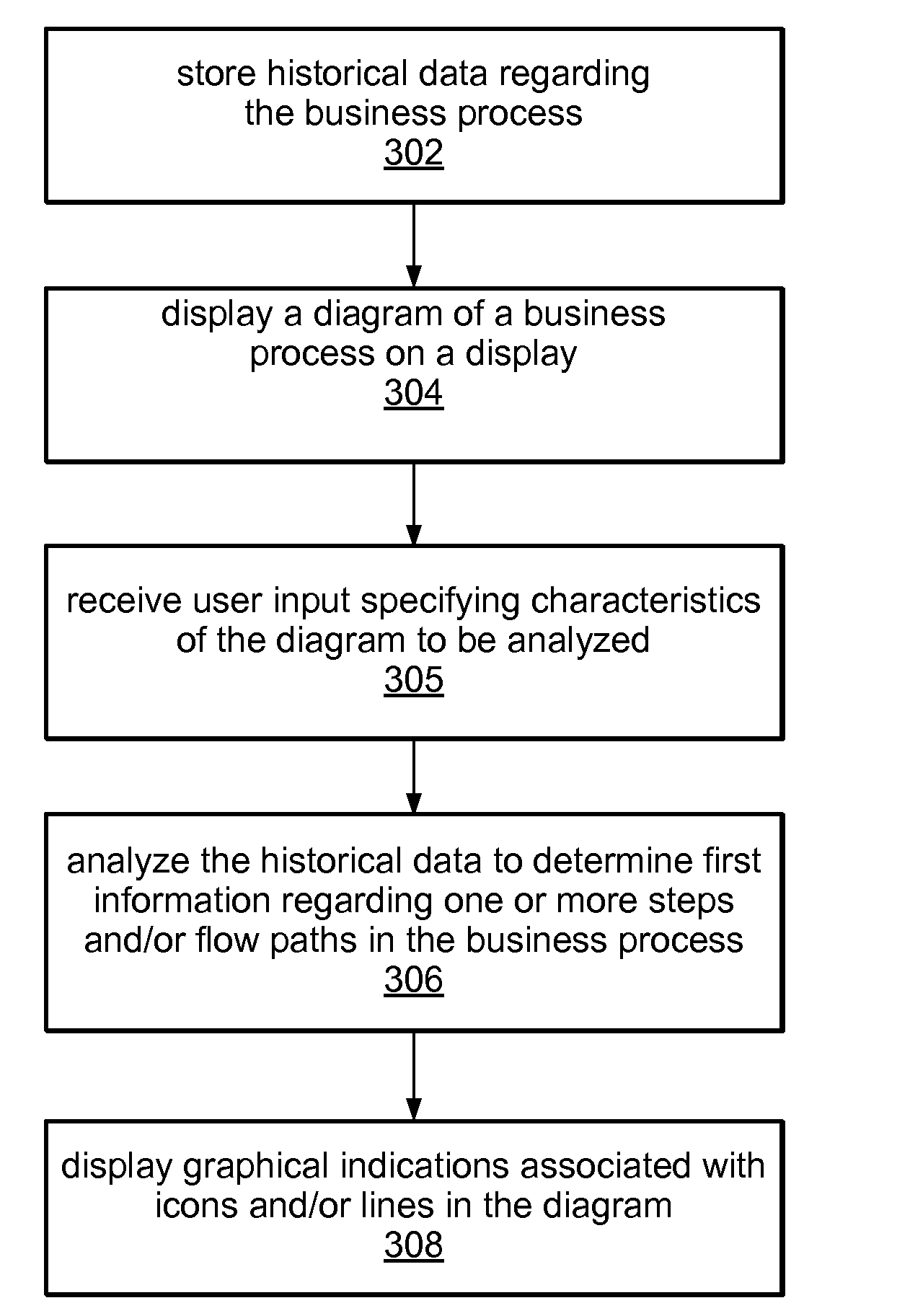 Business Process Diagram Visualization Using Timeline-Based Heat Maps