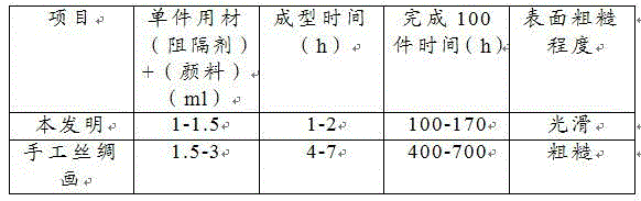 Silk picture and manufacturing method thereof