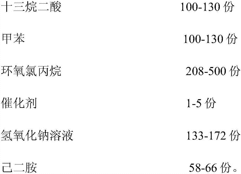 Brassylic acid glycidyl ester modified hexamethylenediamine curing agent and preparation method and applications thereof