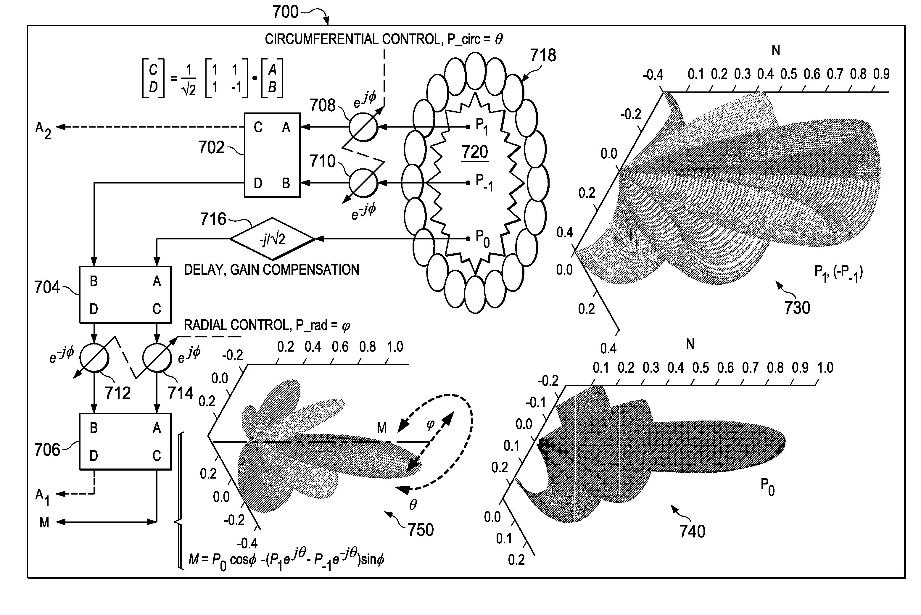 Simple 2D Phase-Mode Enabled Beam-Steering Means