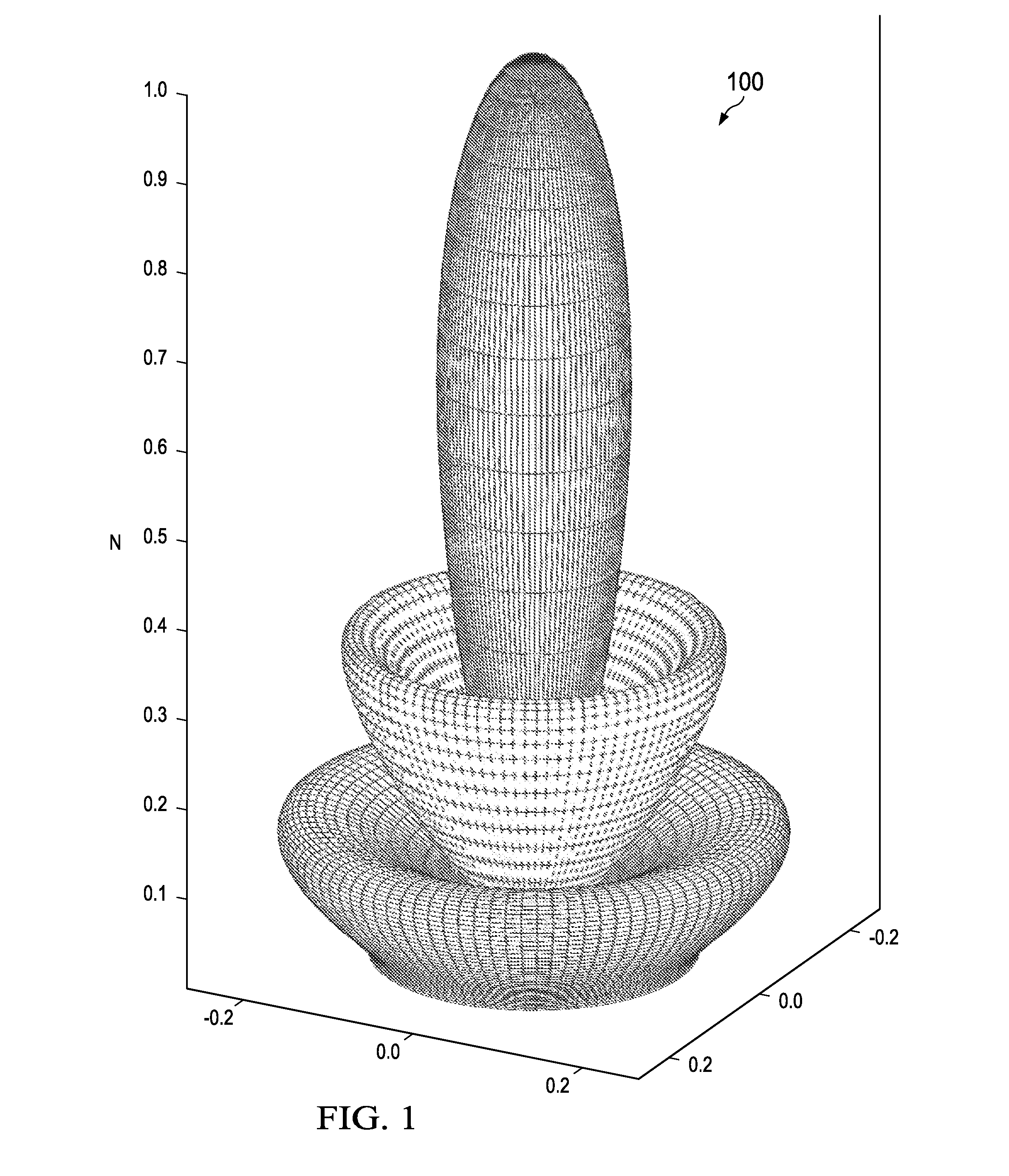 Simple 2D Phase-Mode Enabled Beam-Steering Means