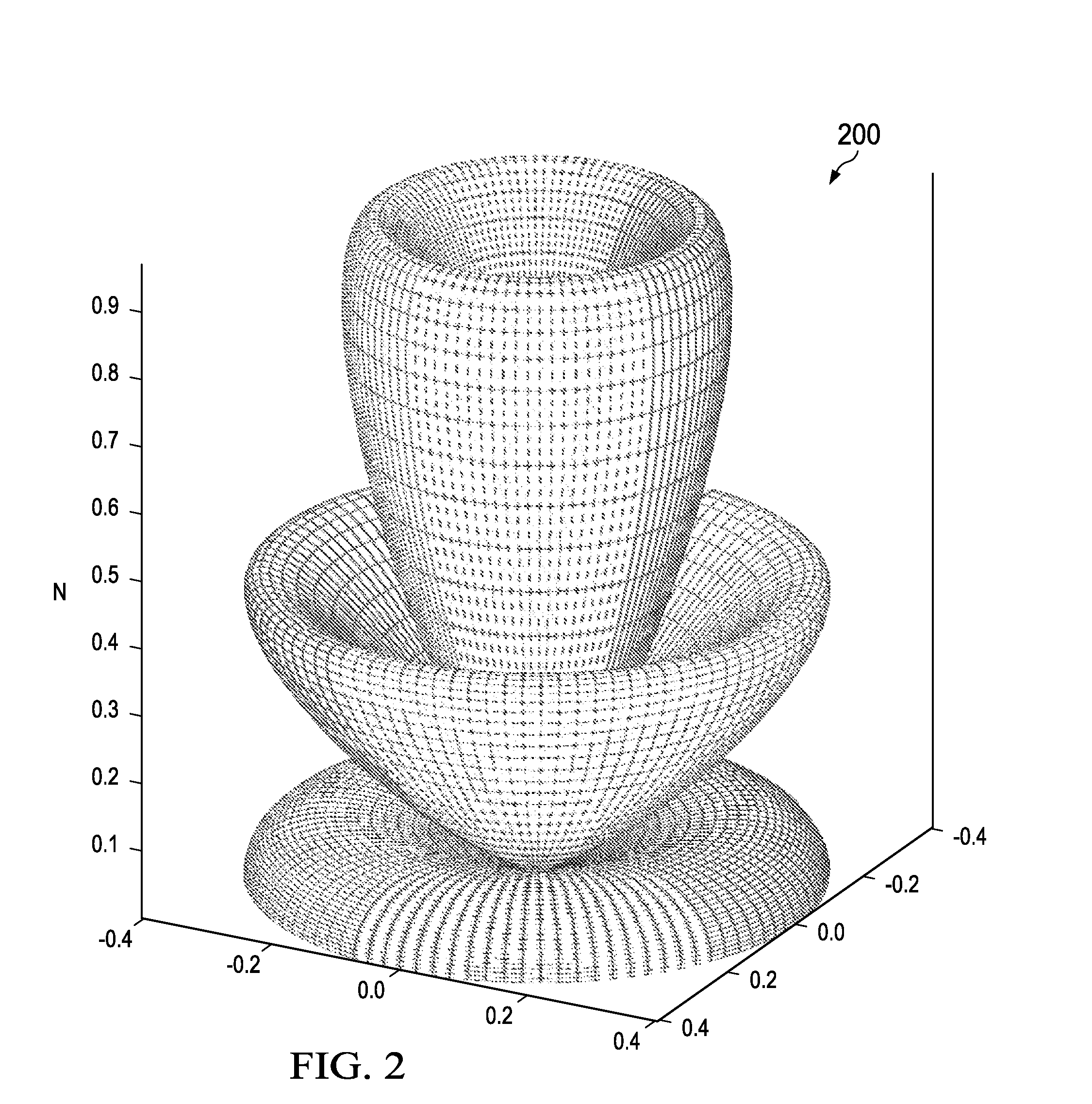 Simple 2D Phase-Mode Enabled Beam-Steering Means