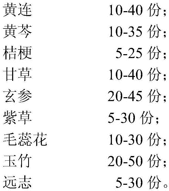 Traditional Chinese medicine composition for treatment of swine mycoplasmal pneumonia and preparation method of traditional Chinese medicine composition