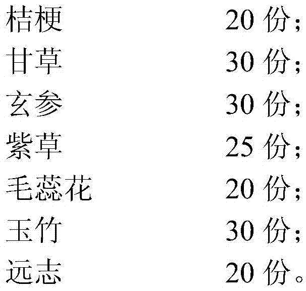 Traditional Chinese medicine composition for treatment of swine mycoplasmal pneumonia and preparation method of traditional Chinese medicine composition