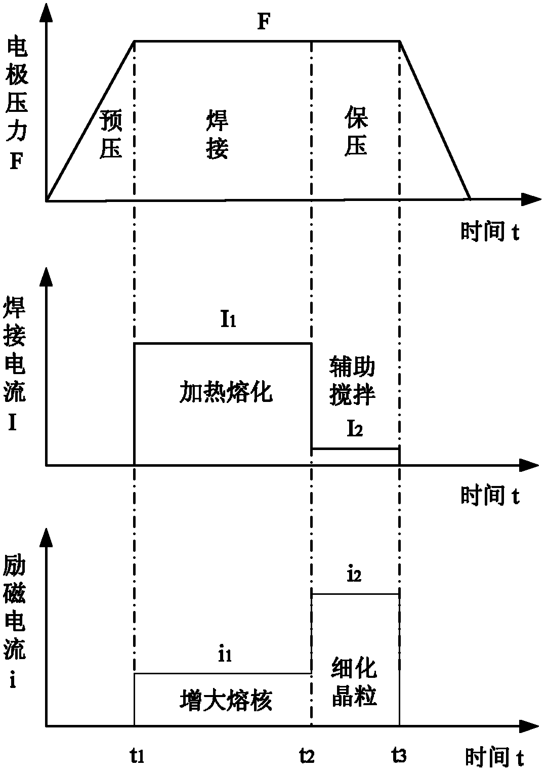 Magnetic control resistance spot-welding method