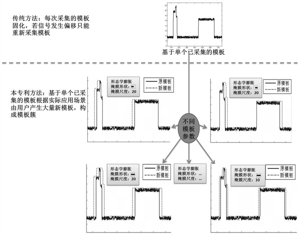 A threshold processing method for signal detection template of electromagnetic spectrum monitoring receiver