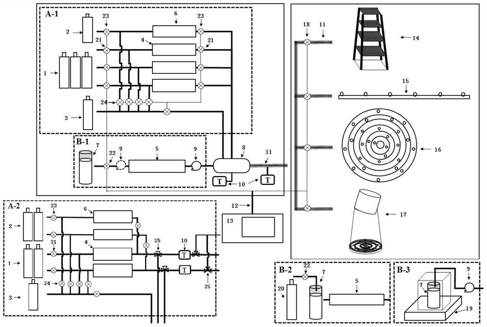 Controllable release device for monitoring and metering unorganized emission