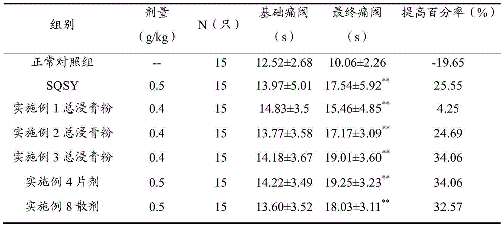 Traditional Chinese medicine composition, preparation, preparation method and application