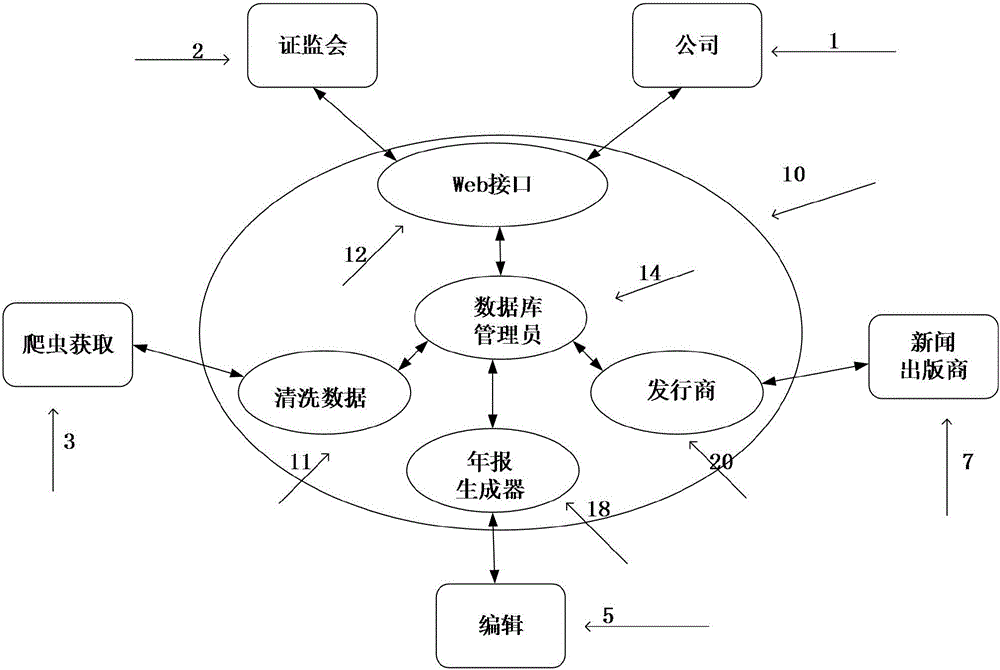 System and method for automatically generating news based on template